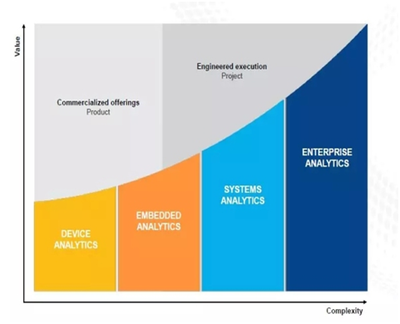 工業互聯網數據服務 從“點”到“面”的燎原之路