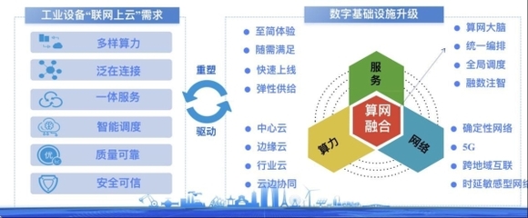 數據洪流下，移動云賦能中國工業數字化——聚焦工業互聯網數據服務